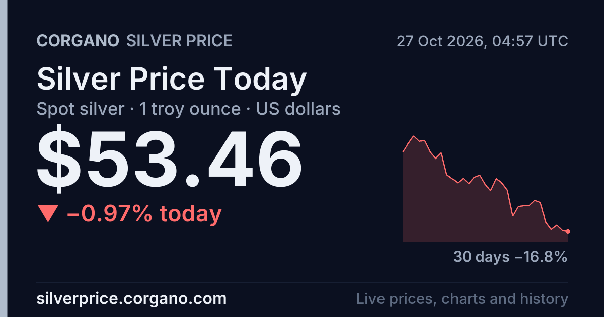 Silver Price in 2026 So Far: $53.58–$115, Down 24% | Chart & Monthly ...